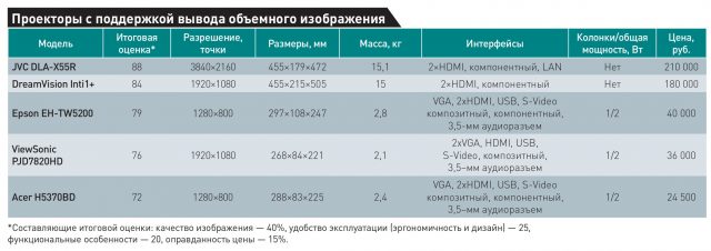 Обзор проекторов: Объемная картинка для дома картинка Объемная картинка для дома