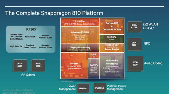 Qualcomm представляет новый флагманский SoC для мобильных устройств – Snapdragon 810