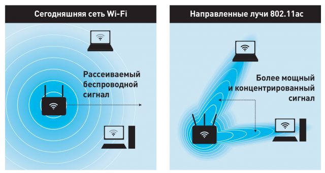 Ускорение Wi-Fi