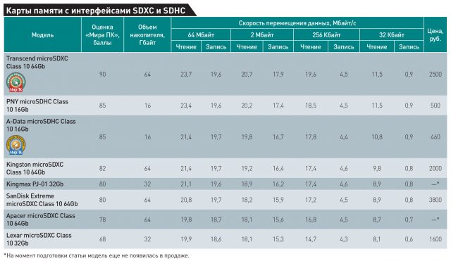 Узелок на память