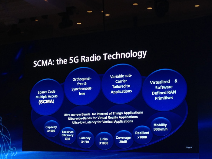 Поднебесный блог. Huawei – в ожидании 5G