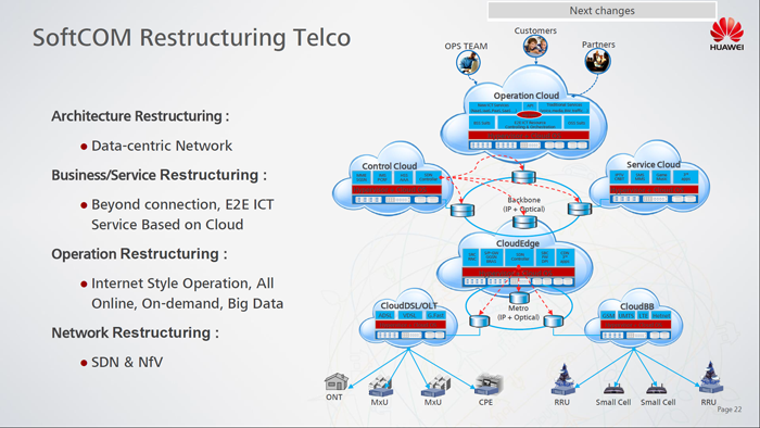 Поднебесный блог. Huawei – в ожидании 5G