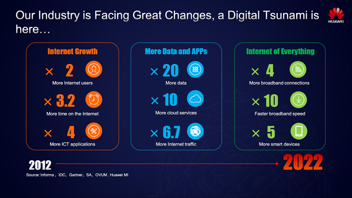 Поднебесный блог. Huawei – в ожидании 5G