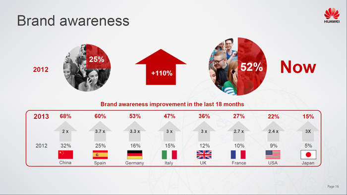 Поднебесный блог. Huawei – в ожидании 5G