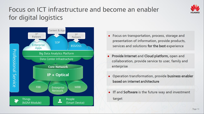 Поднебесный блог. Huawei – в ожидании 5G