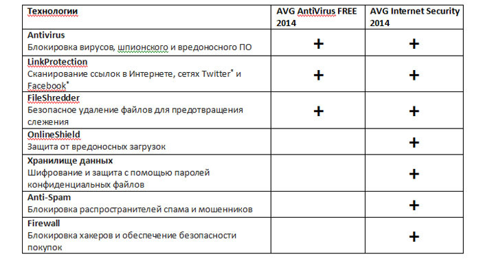 Бесплатный сыр? Только в мышеловке!