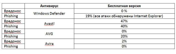 Бесплатный сыр? Только в мышеловке!