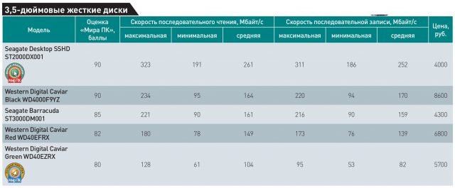 Основа для ПК