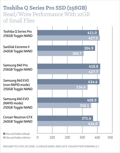 Toshiba Q Series Pro: скорость и эффективность на высоте