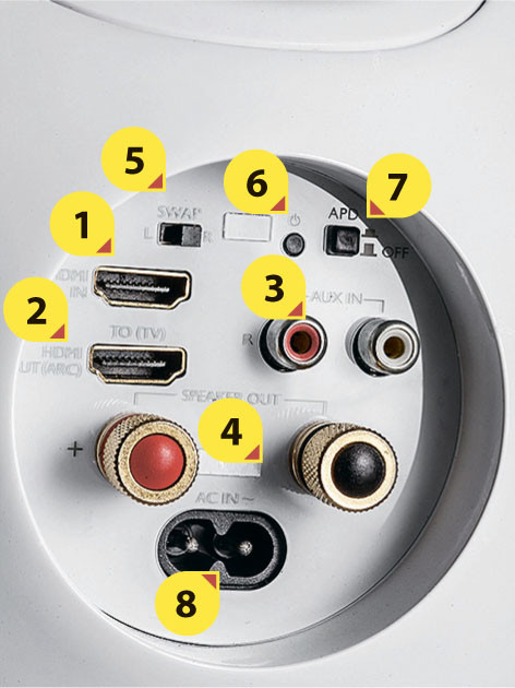 Обзор активных колонок Philips SoundSphere DesignLine  PS1/12: Стильный эскорт для плоского ТВ