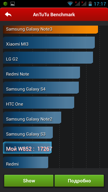Haier W852. Подкрепление в полку бюджетных смартфонов