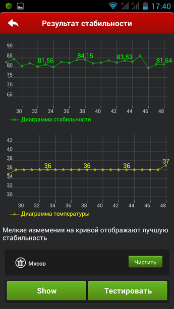 Haier W852. Подкрепление в полку бюджетных смартфонов