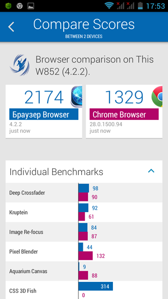 Haier W852. Подкрепление в полку бюджетных смартфонов