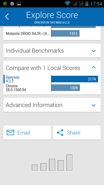 Haier W852. Подкрепление в полку бюджетных смартфонов