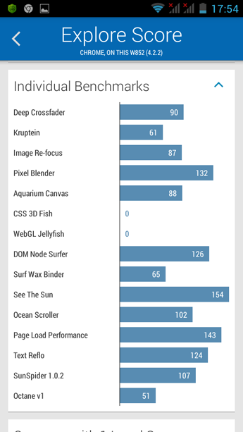 Haier W852. Подкрепление в полку бюджетных смартфонов