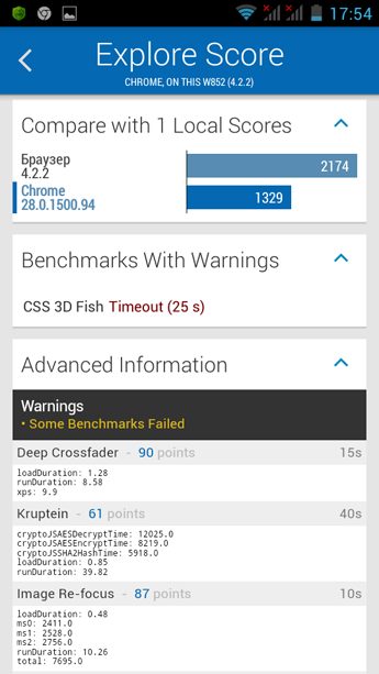 Haier W852. Подкрепление в полку бюджетных смартфонов