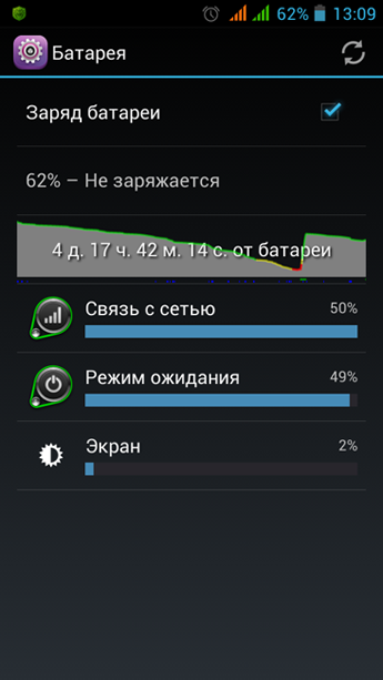 Haier W852. Подкрепление в полку бюджетных смартфонов