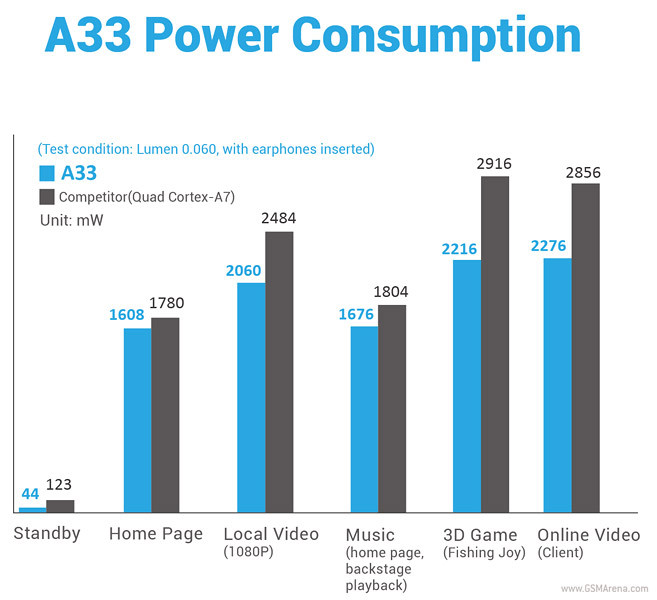 Allwinner представил 4-ядерную платформу ценой в 4 доллара для планшетов