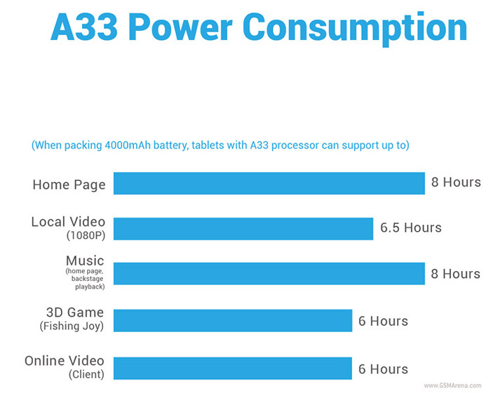Allwinner представил 4-ядерную платформу ценой в 4 доллара для планшетов