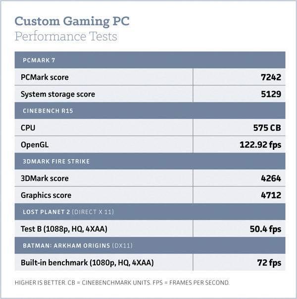 Как собрать тихий и эффективный игровой ПК картинка Превосходный и экологически чистый: как собрать тихий и эффективный игровой ПК