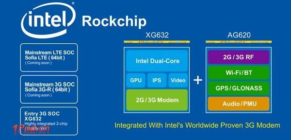 Intel и Rockchip показали первую совместную SoC для мобильных устройств
