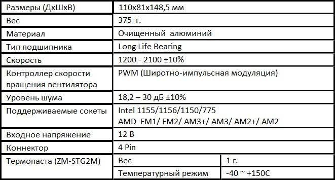 Zalman CNPS8X Optima: кулер с «акульими плавниками» 