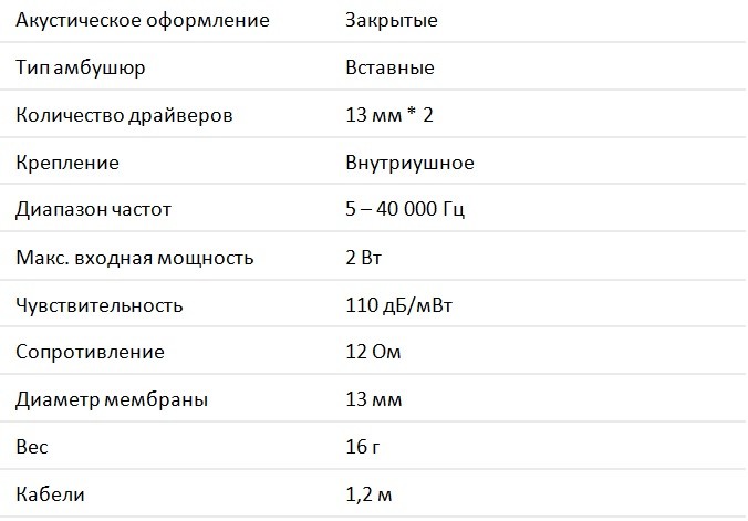 Audio-Technica  представляет в России вставные наушники серии CKR