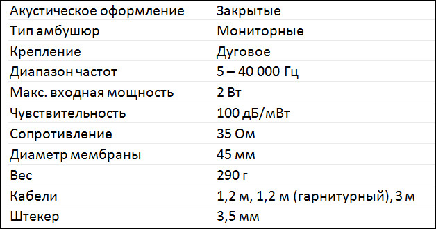 Audio-Technica MSR7: полноразмерные мониторные наушники с 45-мм драйверами