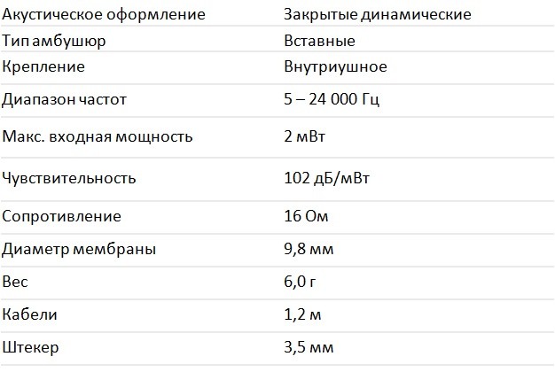 Audio-Technica  представляет в России вставные наушники серии CKR