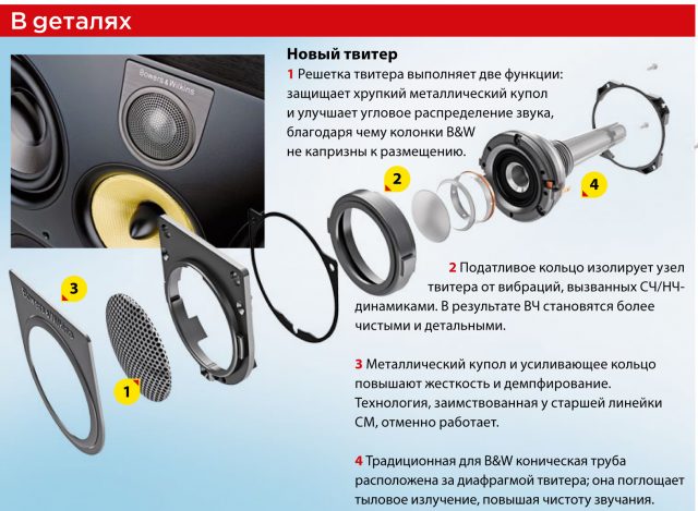 Обзор многоканального комплекта АС Bowers & Wilkins 683 S2 Theatre: Высокие технологии