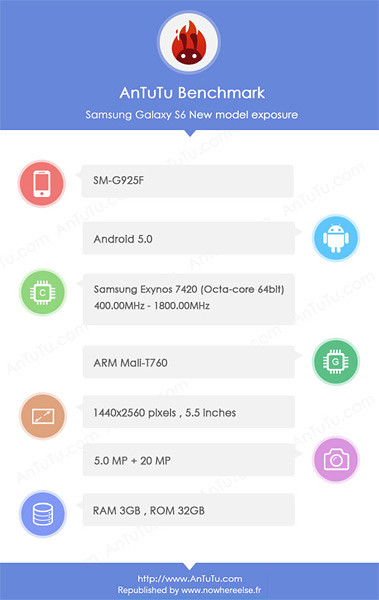 Очередные слухи о характеристиках смартфона Samsung Galaxy S6