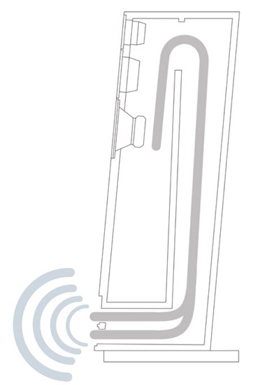 Обзор колонок PMC Twenty 26: Приятная музыка