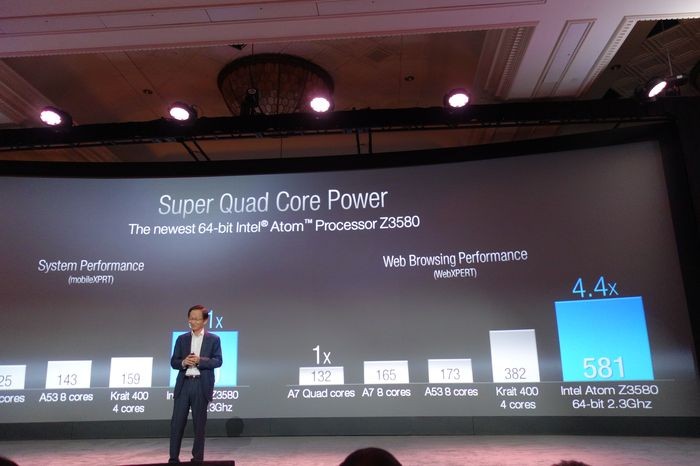 Записки о CES 2015: Температура ниже нуля