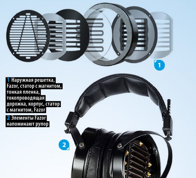 Обзор наушников Audeze LCD-3: Слушать музыку часами