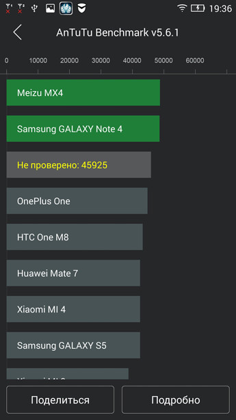 Мощный и неординарный: обзор смартфона Lenovo Vibe X2 на чипсете MediaTek MT6595M