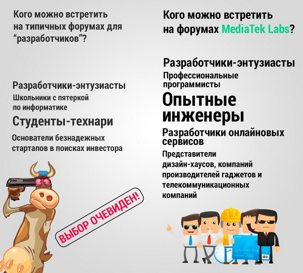 MediaTek Labs: зеленый свет независимым разработчикам 