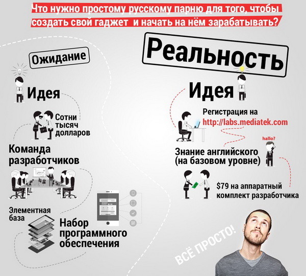 MediaTek Labs: зеленый свет независимым разработчикам 