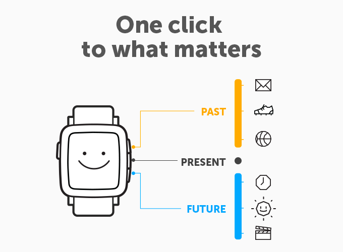 Представлены умные часы Pebble Time с цветным экраном