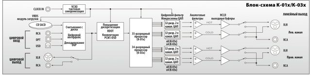Обзор SACD-проигрывателя Esoteric K-03x: Праздник аудиофила картинка Обзор SACD-проигрывателя Esoteric K-03x: Праздник аудиофила