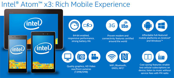 MWC 2015. SoC Intel Atom x3, x5 и x7 для мобильных устройств
