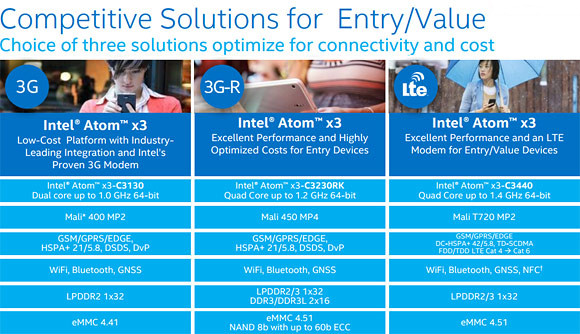 MWC 2015. SoC Intel Atom x3, x5 и x7 для мобильных устройств