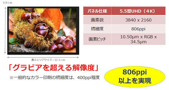 Sharp разработала 5,5-дюймовый экран с разрешением 4k