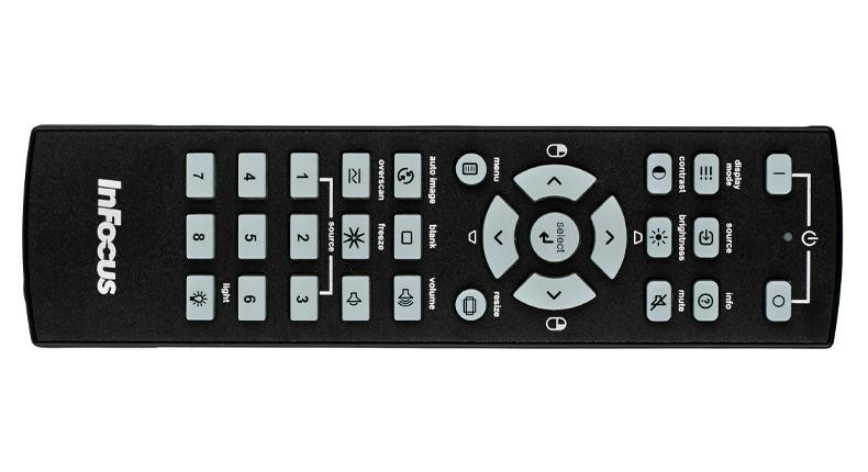 Обзор проекторов для дома: Большая картинка