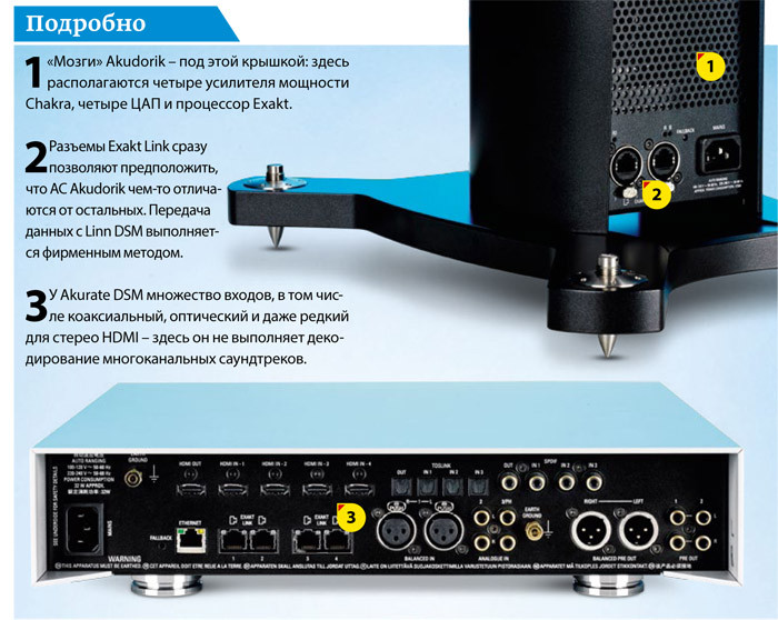 Обзор сетевой системы Linn Akurate Exakt/Akudorik: Детальность и фокус