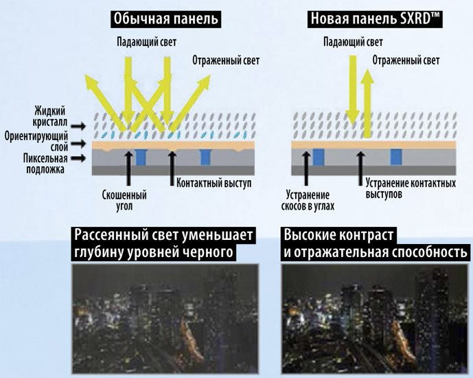 Обзор проектора Sony VPL-VW300ES: Отличное изображение уже сегодня