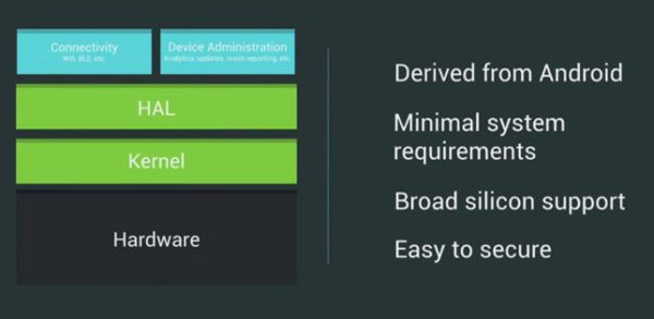 Google I/O 2015. Операционная система Brillo для «интернета вещей»