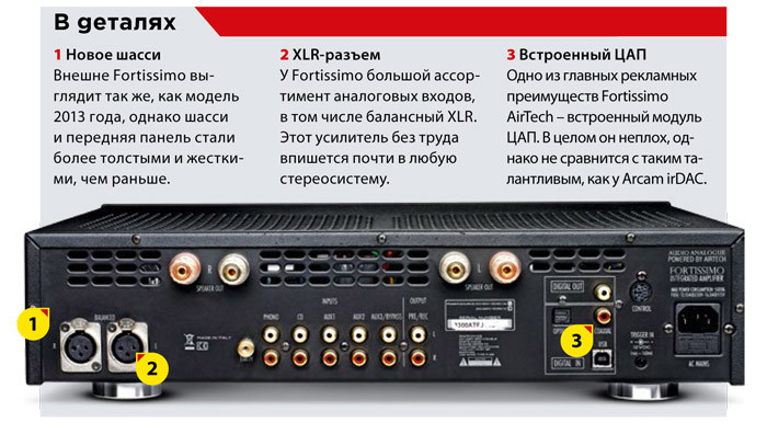 Обзор усилителя Audio Analogue Fortissimo AirTech: Сила и утонченность