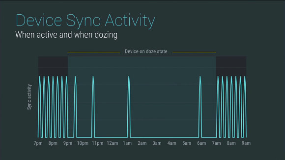 Google I/O 2015. Представлена операционная система Android M