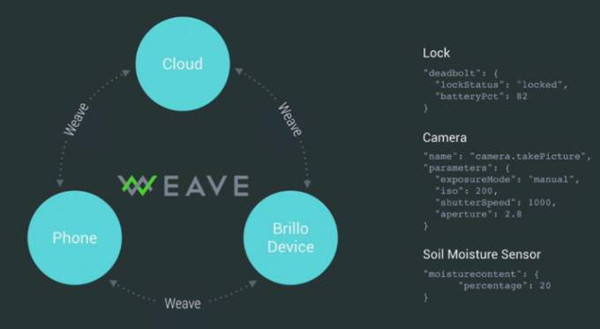 Google I/O 2015. Операционная система Brillo для «интернета вещей»