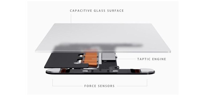 Какими будут iPhone 6s и iPhone 6s Plus: все слухи в одном месте
